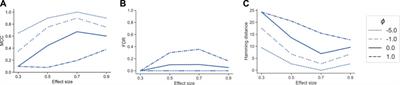 tascCODA: Bayesian Tree-Aggregated Analysis of Compositional Amplicon and Single-Cell Data